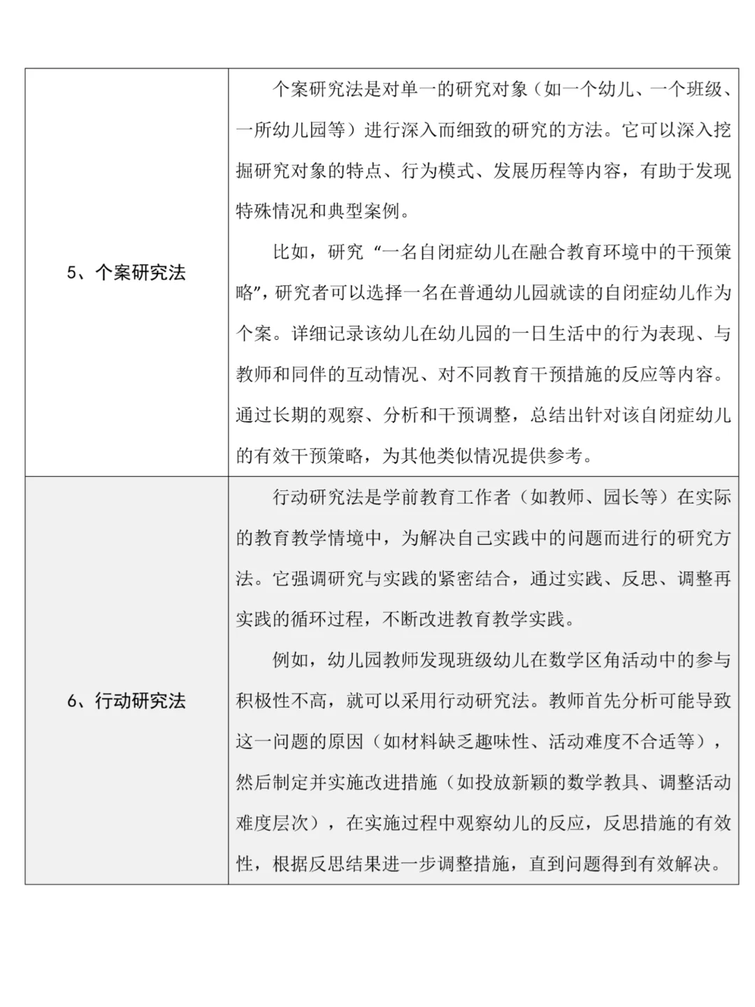 学前教育写毕业论文不能不知道的研究方法