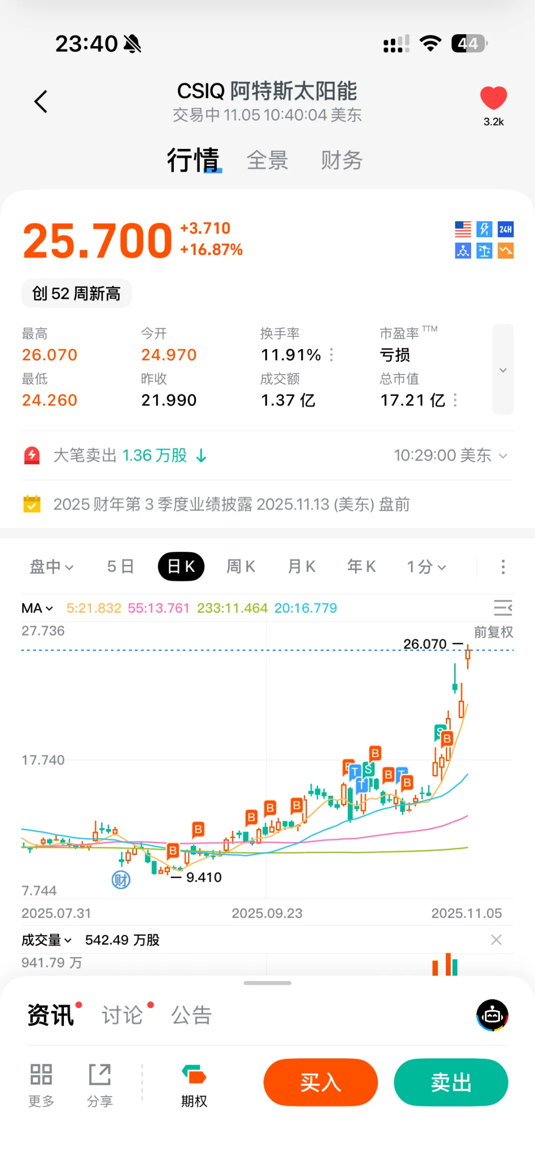 美股储能大涨 被ai吃掉的电力 光伏储能补！