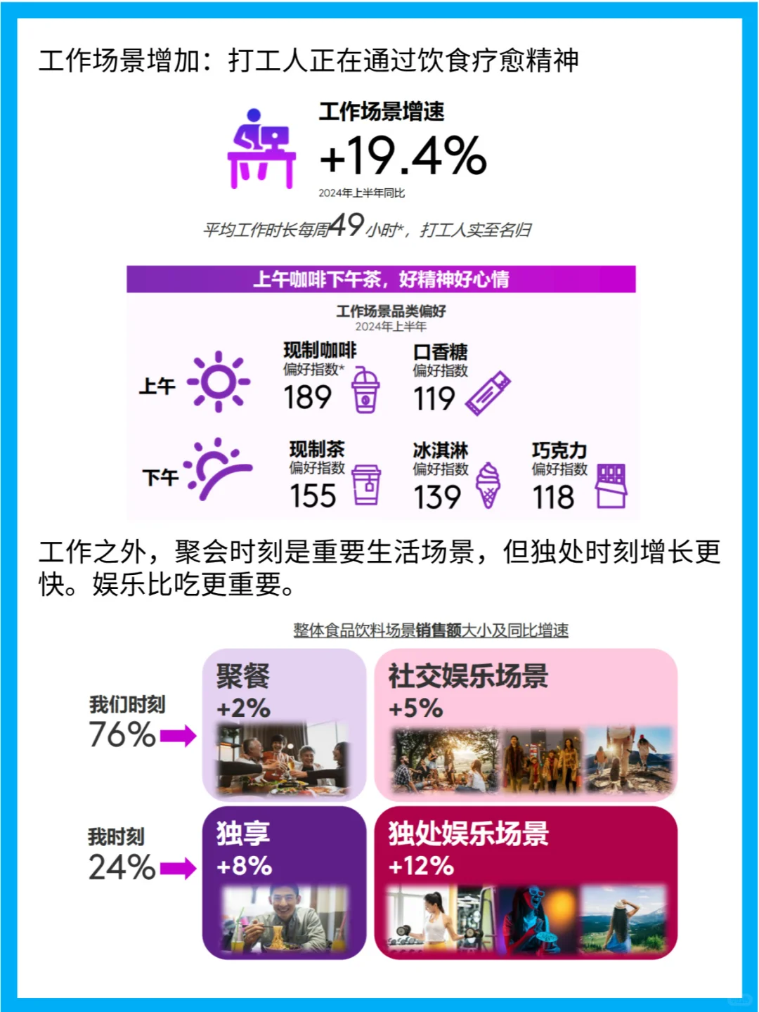 2025年生鲜消费新趋势