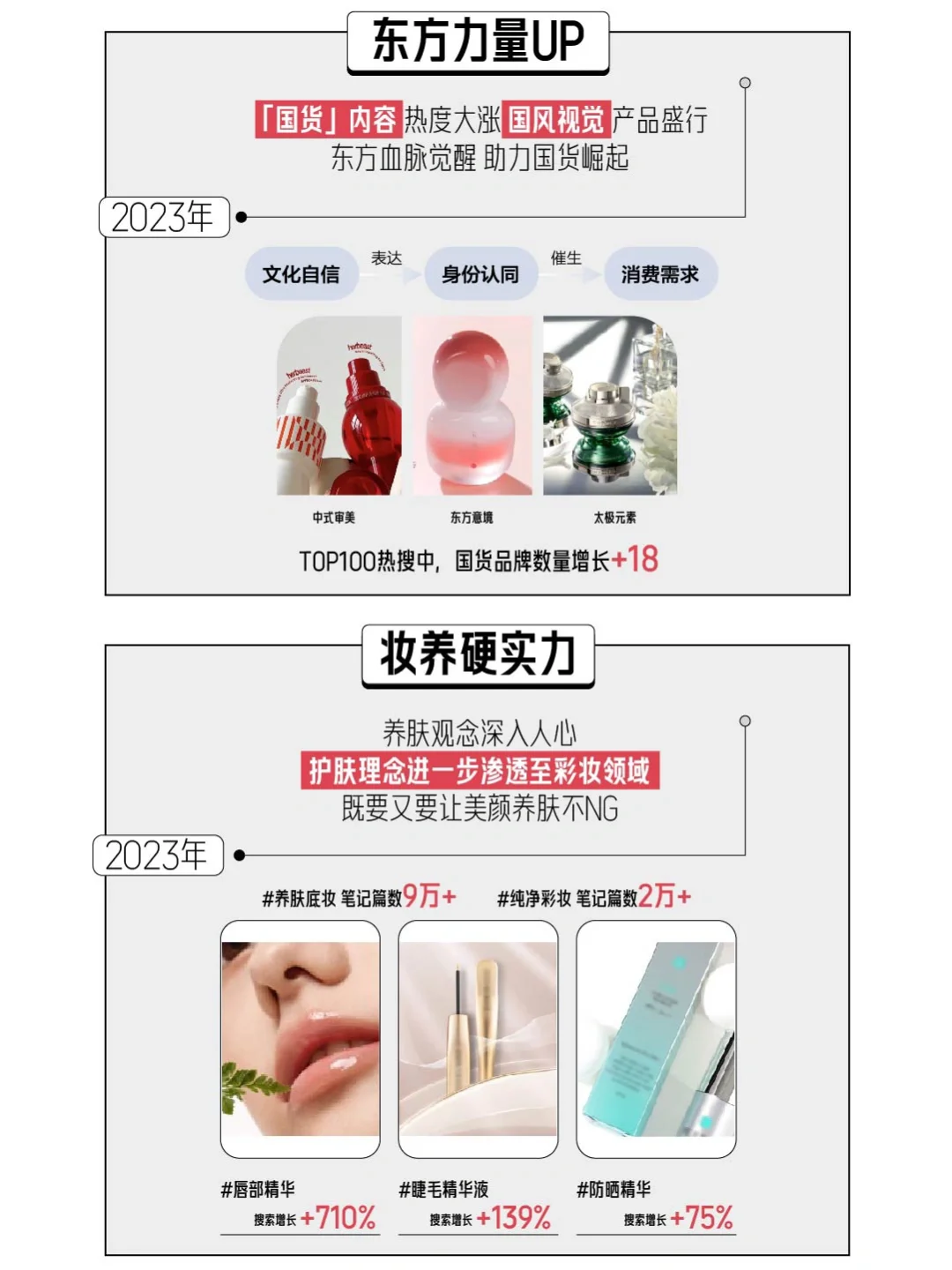 一篇看懂!2024小红书《中国美妆行业白皮书》
