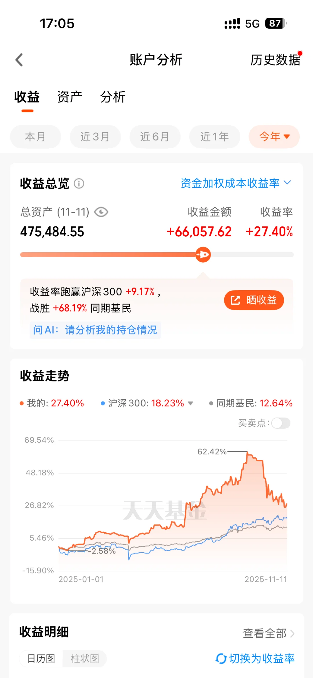 11.12|终于站起来了,重回70w大关!!