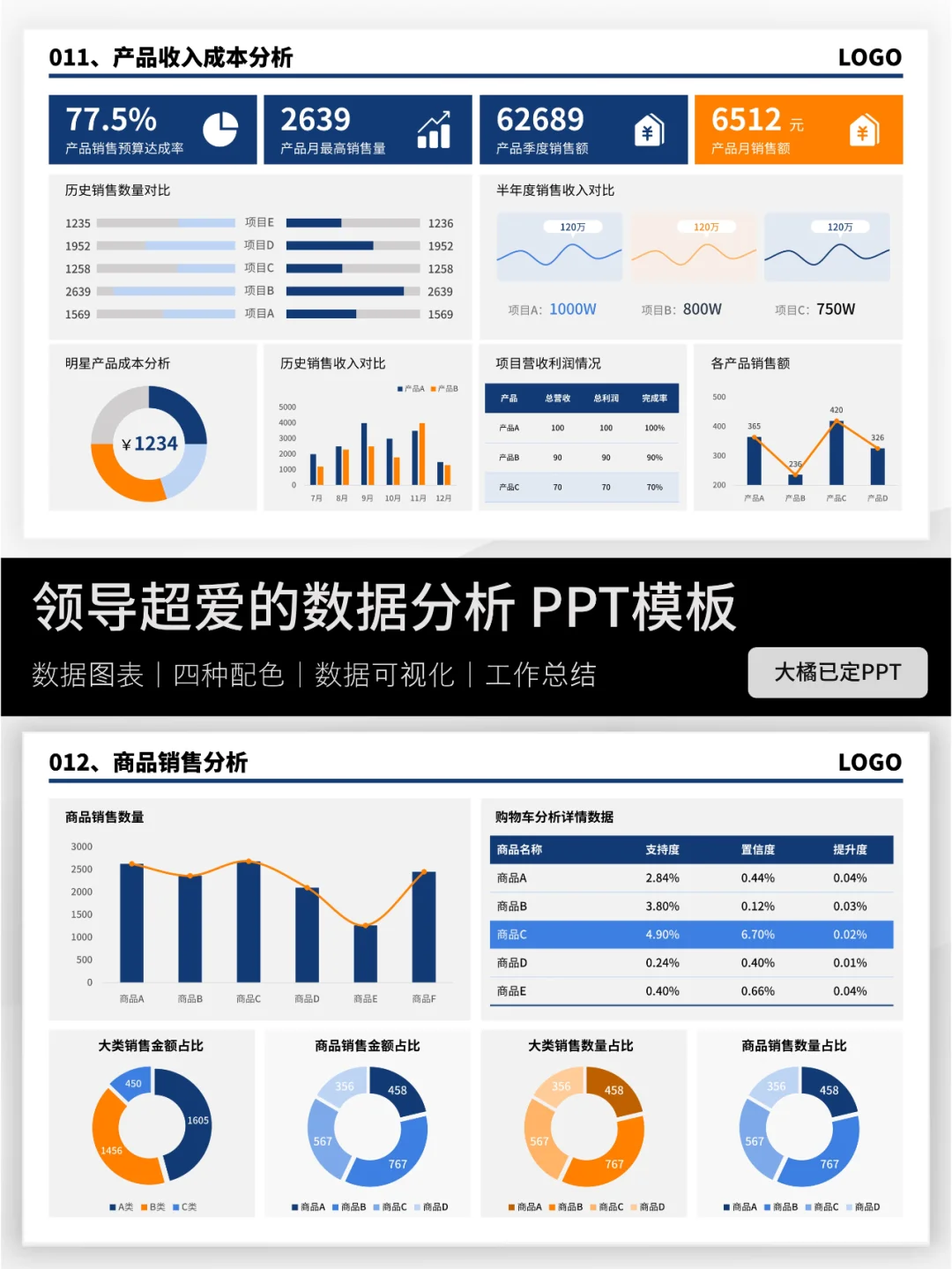汇报业绩突出❓ 当然要用数据可视化