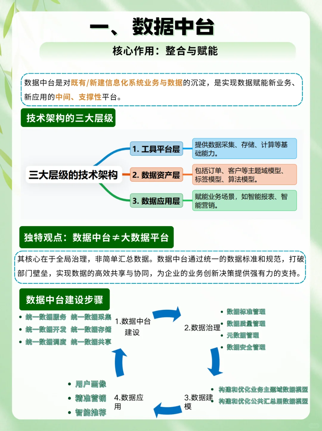 一文看懂数据管理的四大支柱