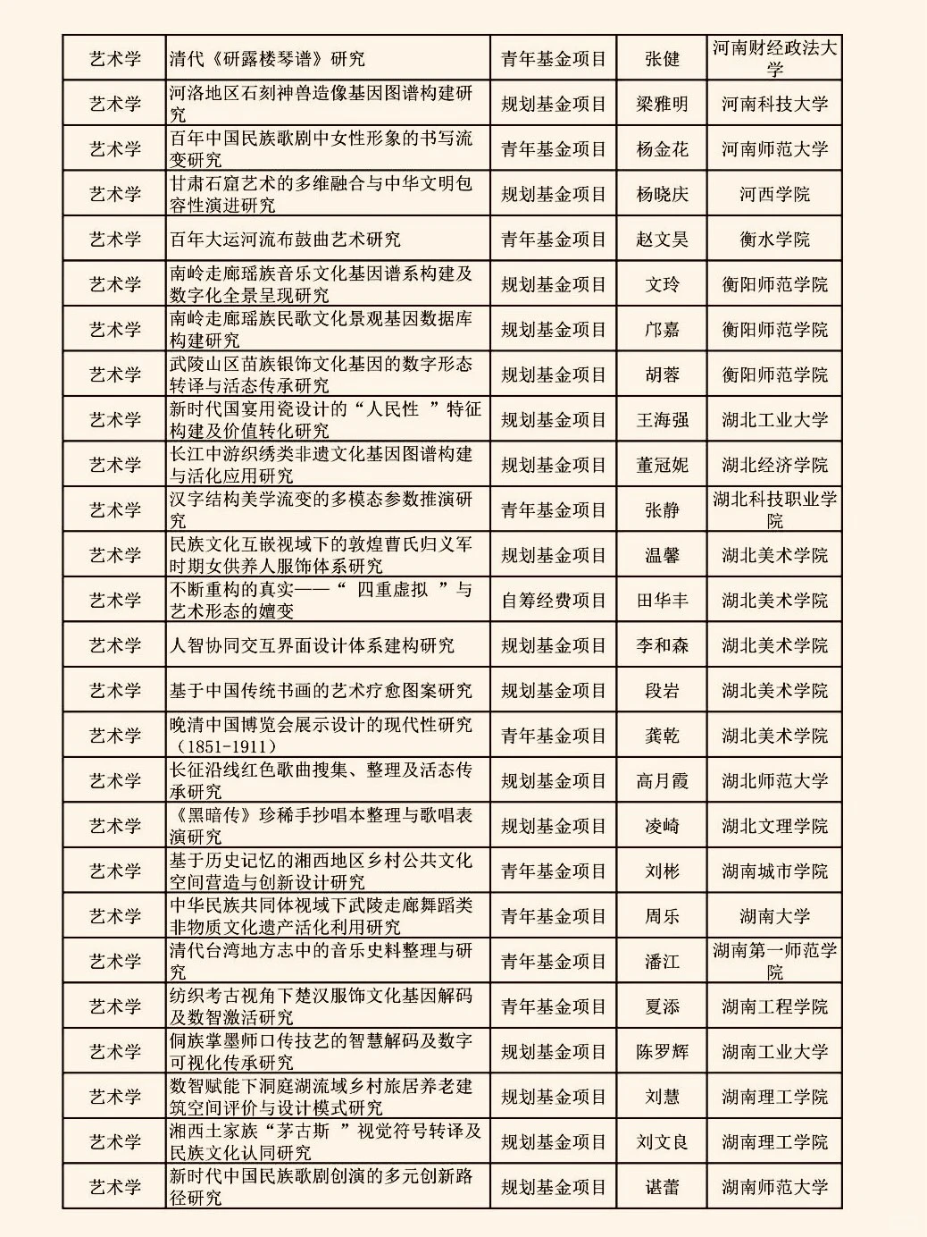 2025教育部人文社科（艺术学）项目立项名单