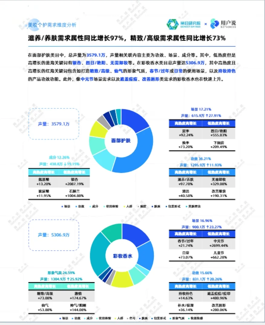 2025中国流行成分和原料消费趋势洞察