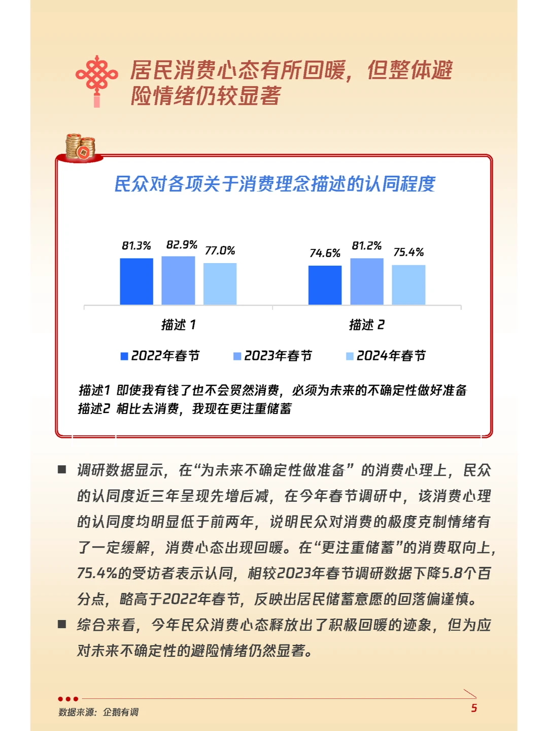 行业报告｜龙年春节消费意愿和行为调研报告