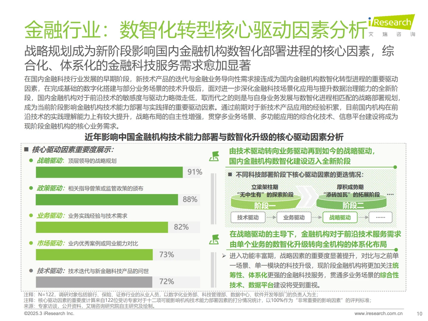2025年中国金融科技行业发展洞察报告