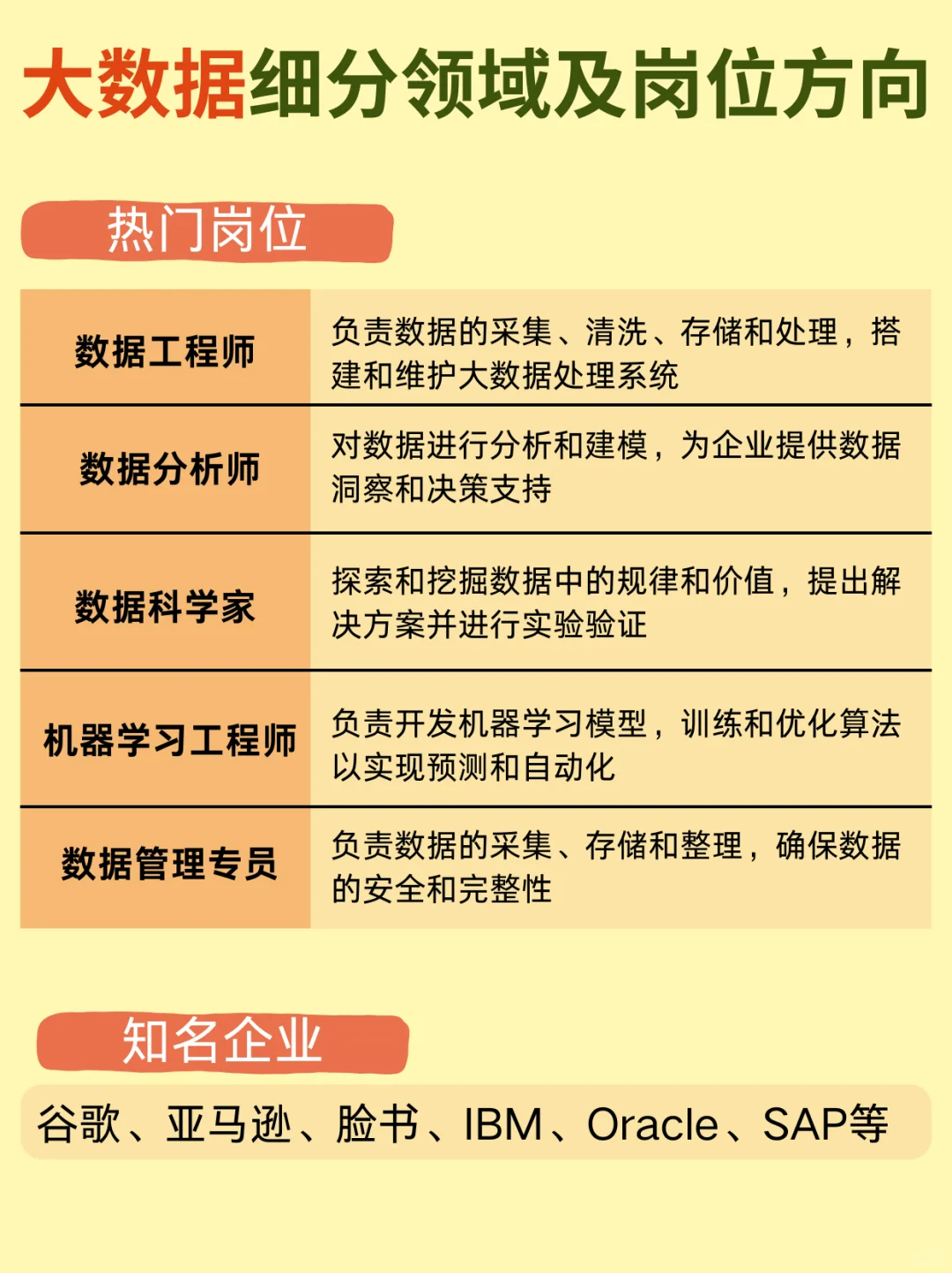 一篇搞懂大数据行业细分领域和热门岗位