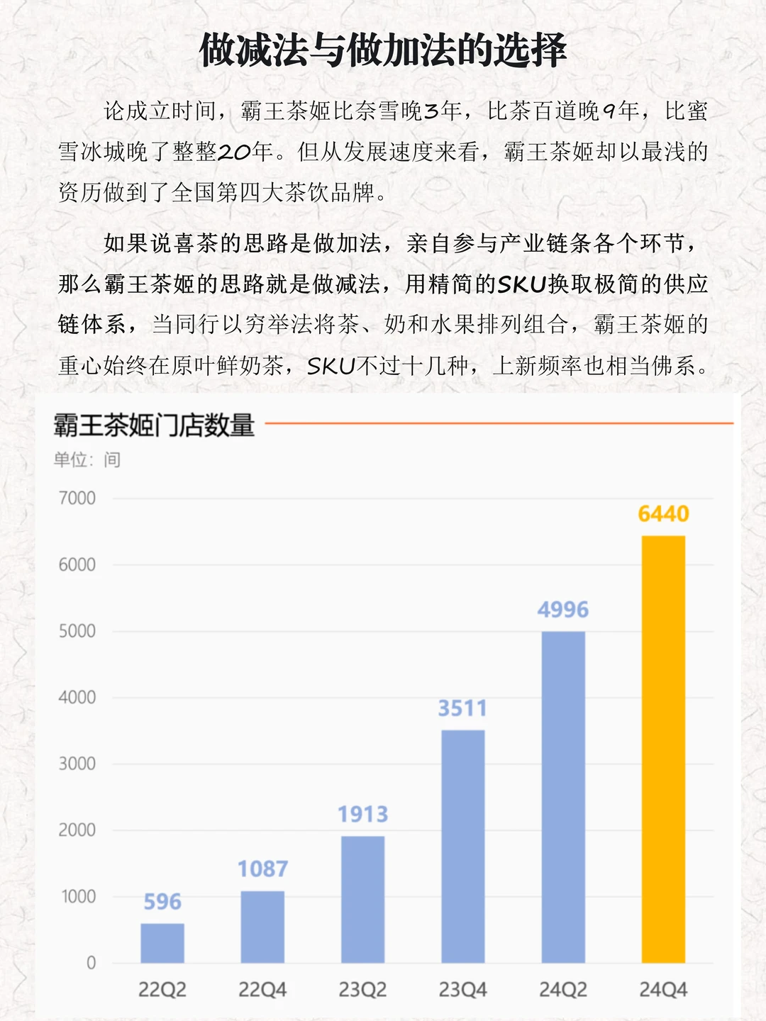 每天解读一家商业模式第12期｜霸王茶姬