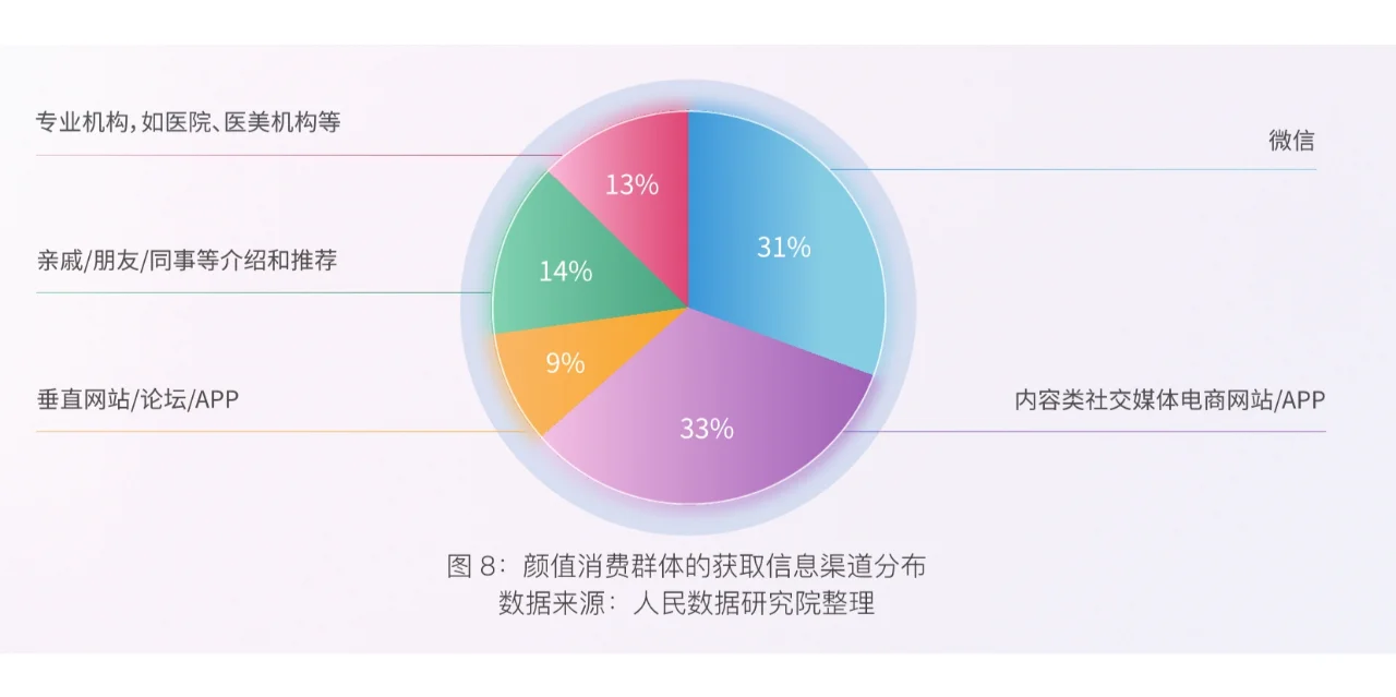 24页报告|颜值消费新趋势洞察