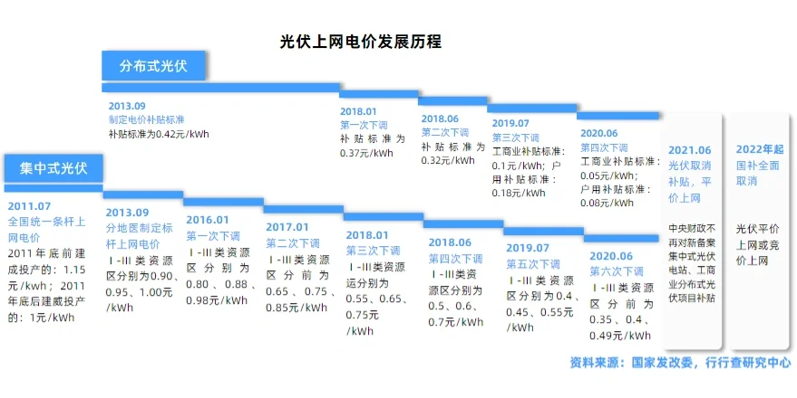 光伏组件行业研究