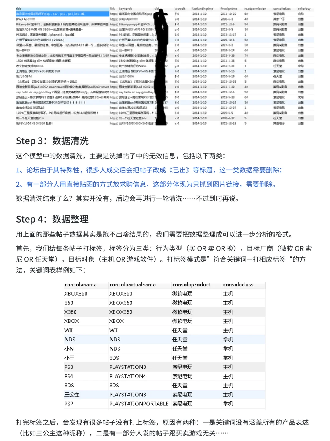 上班摸鱼写了篇数据建模全流程教程~