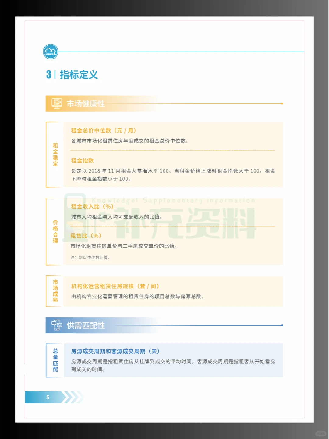 ?2024年度中国重点城市租赁住房发展报告
