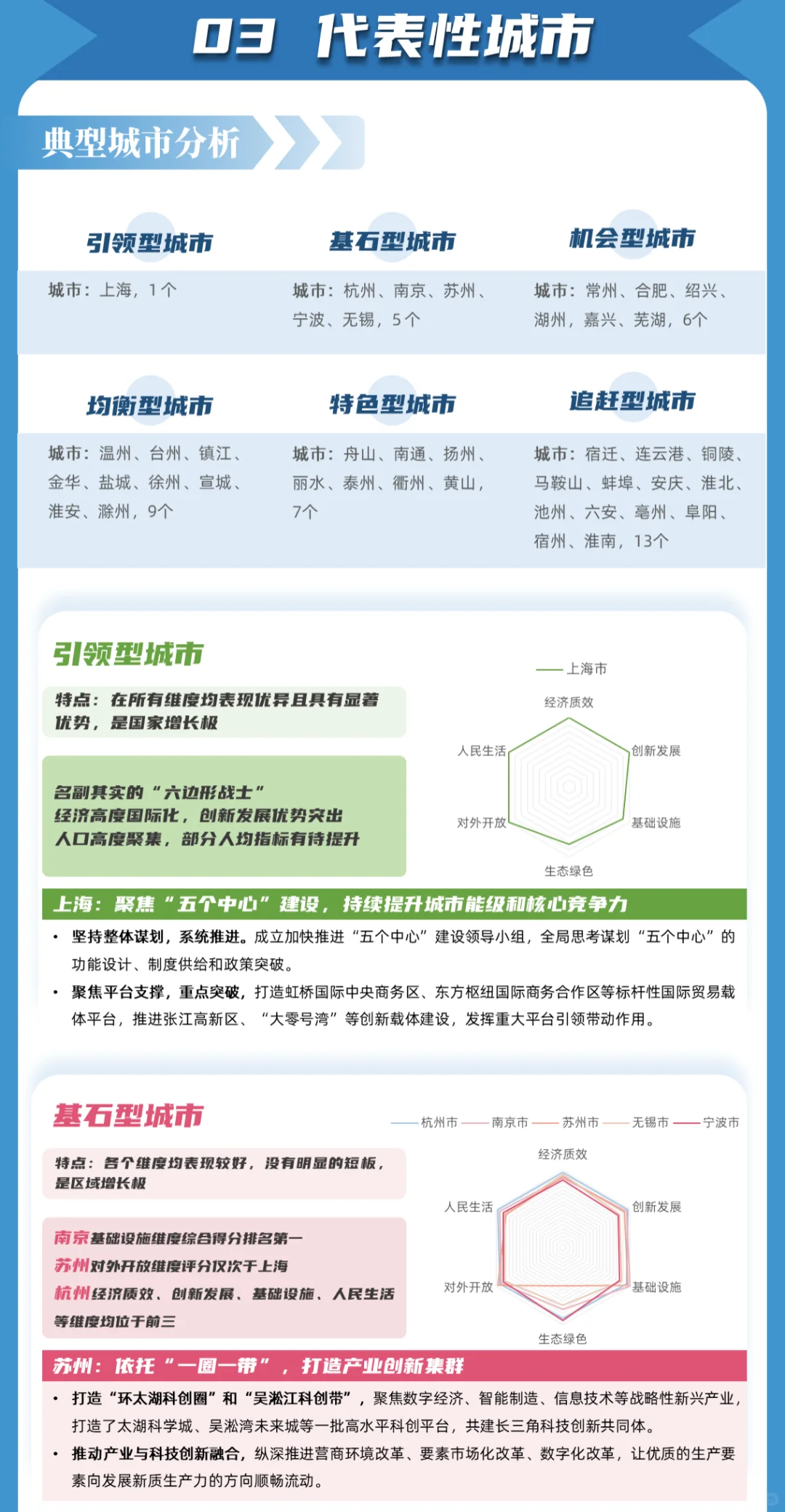 《长三角一体化发展水平报告（2024）》