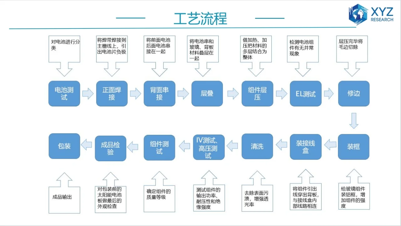 中国光伏组件设备市场深度调研分析报告