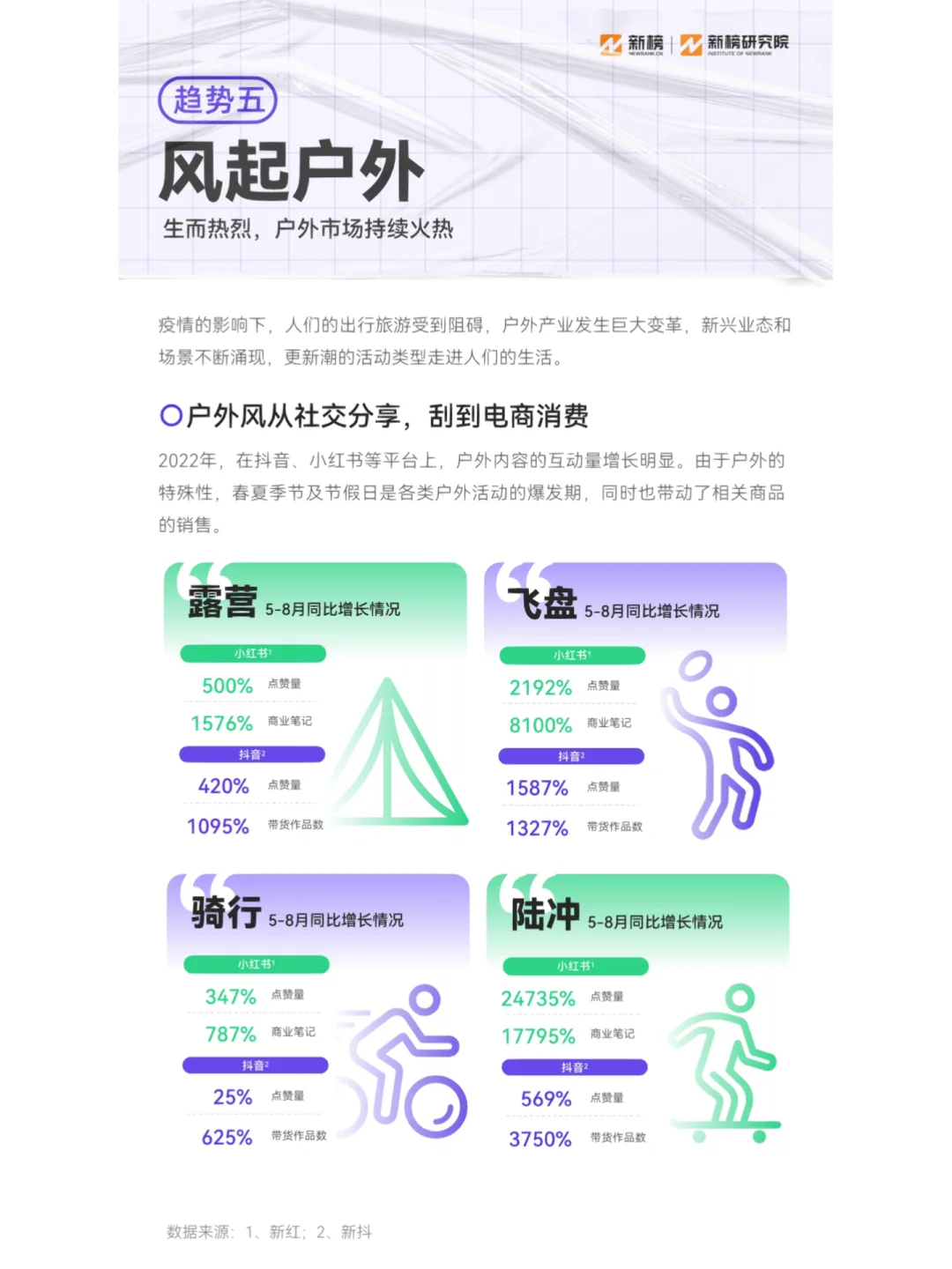 30页报告|2023消费趋势报告 变化隐藏机遇?