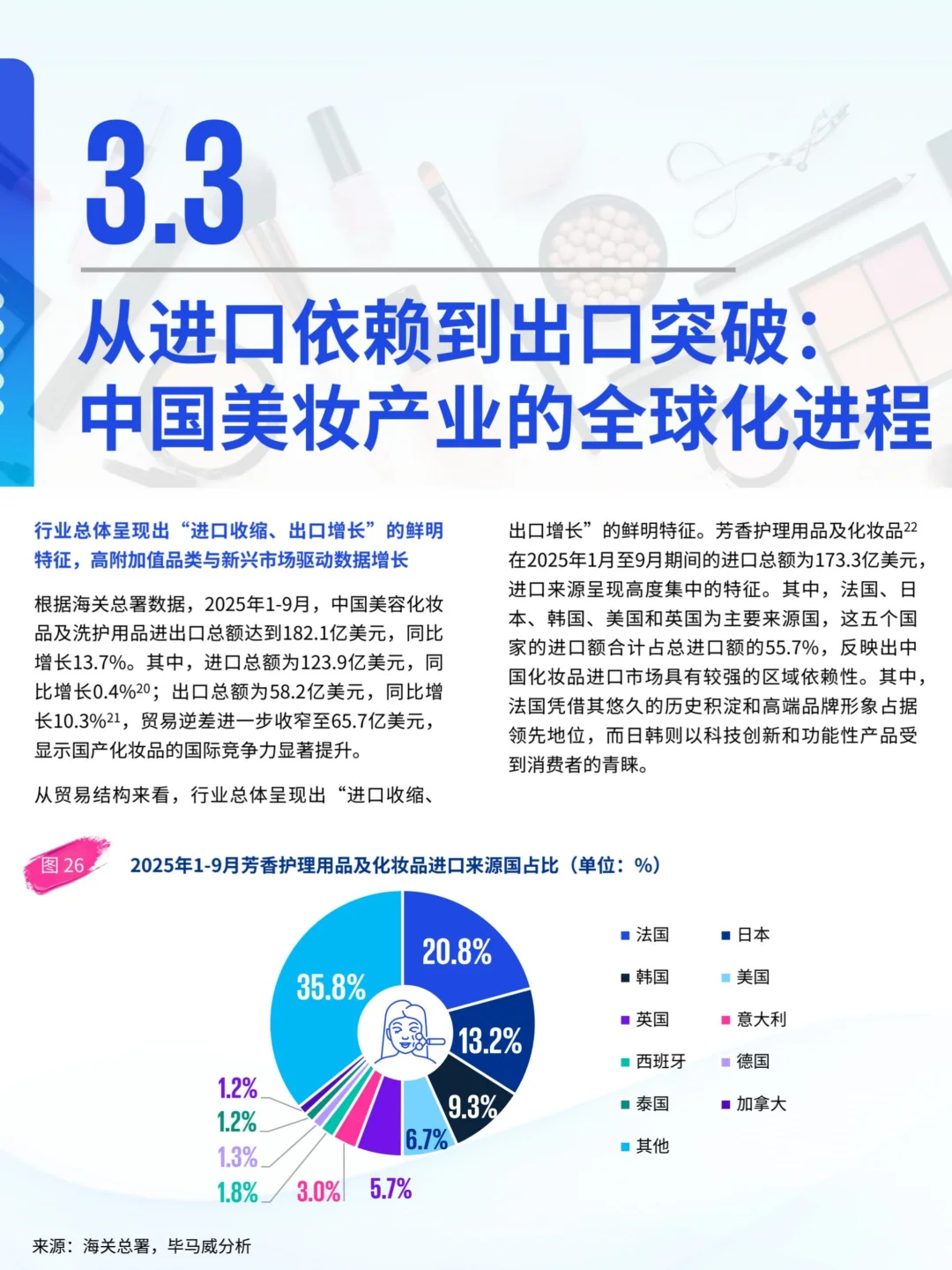 2025年中国美妆市场行业报告