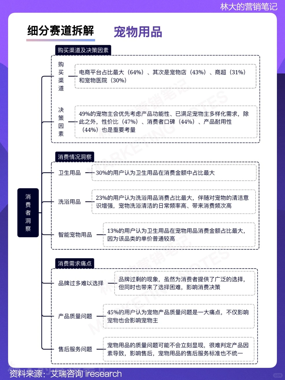 每天学习一个行业·宠物行业发展