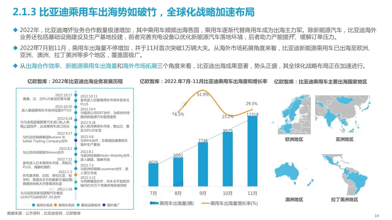 35页报告|?比亚迪战略报告