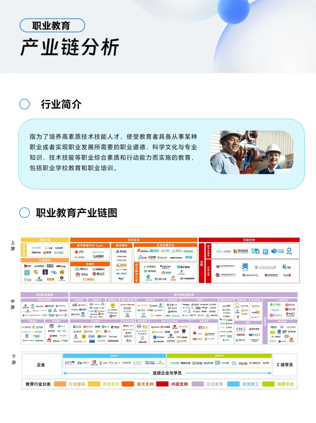 ✍?行业报告|职业教育行业报告