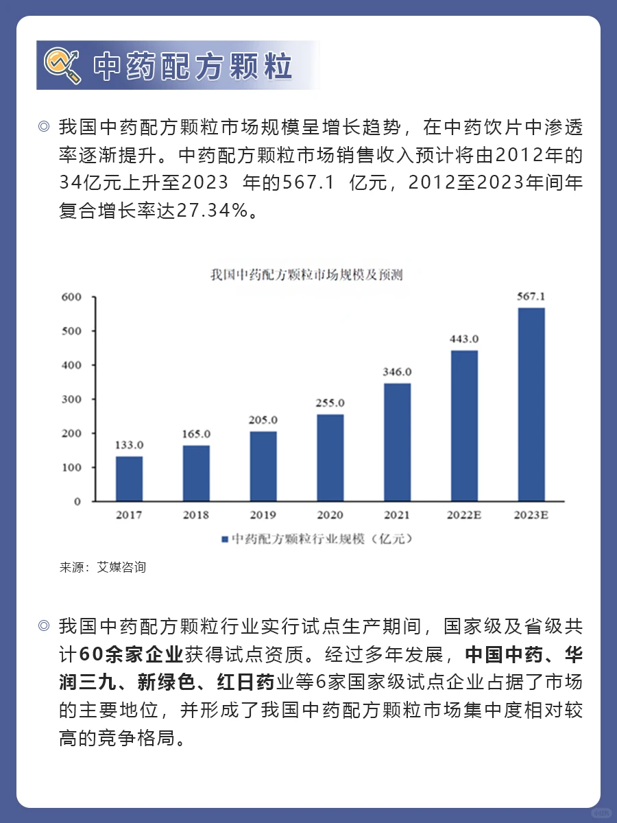 行业研究之——中医药行业