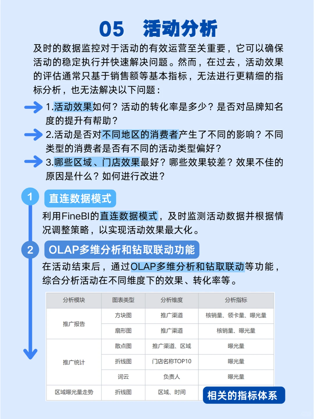 零售人必看的行业数据分析五大场景