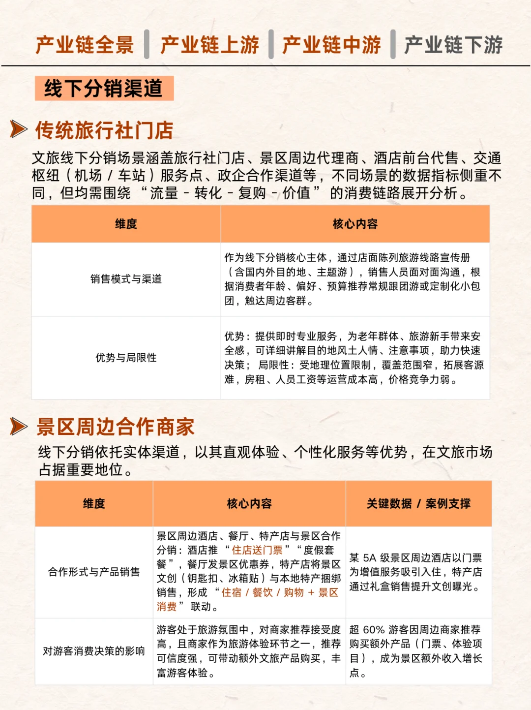 怎么玩好文旅产业链?教你一天吃透一个产业