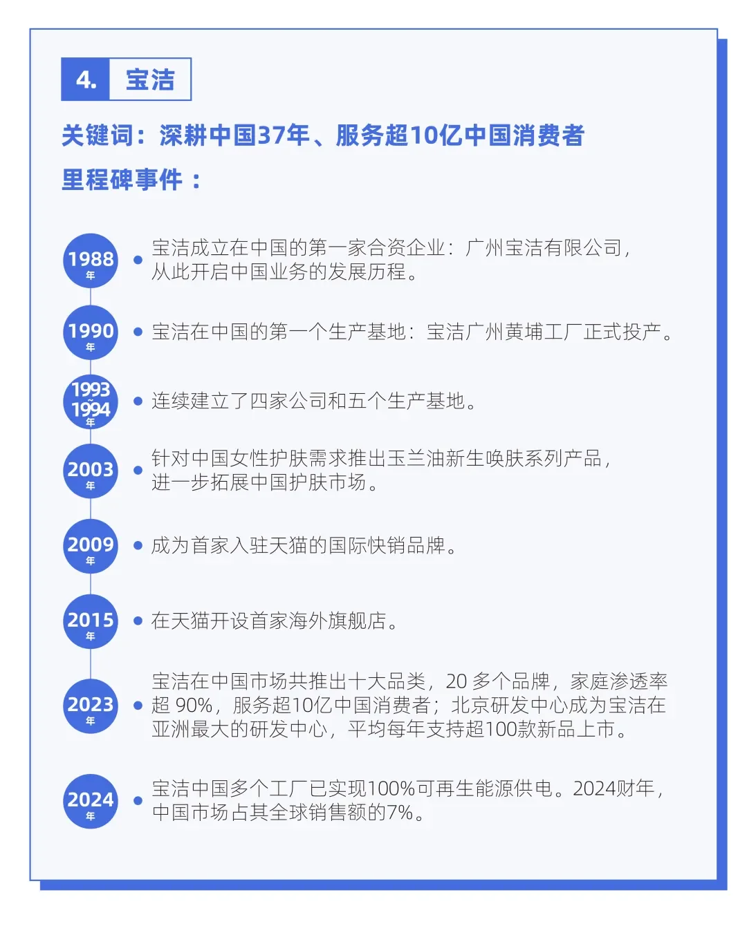 《在中国的美国企业特别报告2025》②