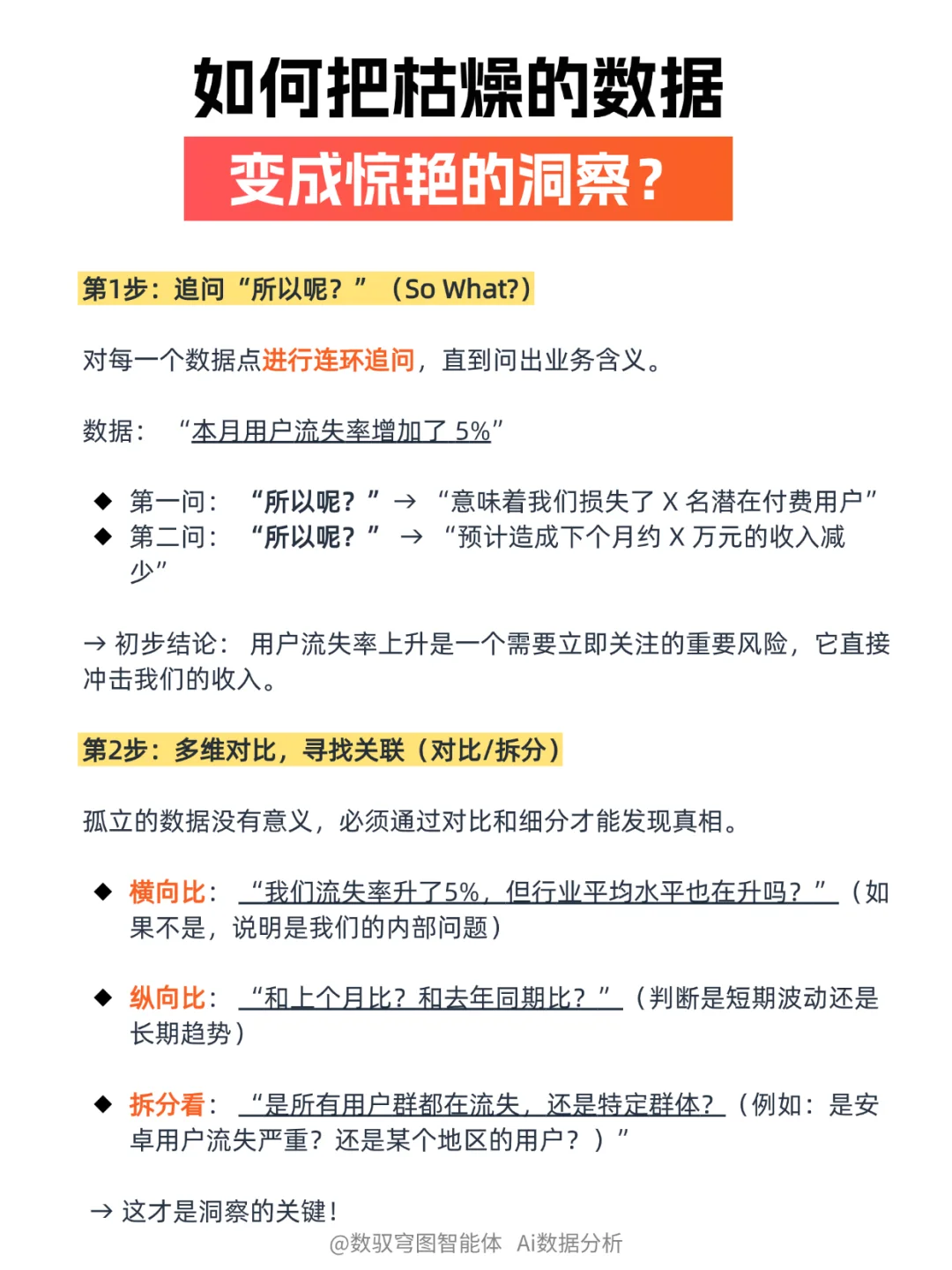 职场进阶 | 3步成为懂数据洞察与汇报的高手