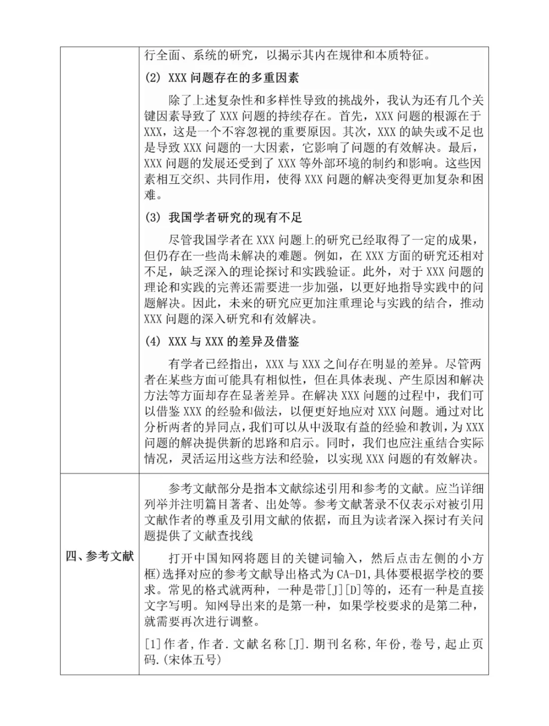 一个小时真的可以水完文献综述！！