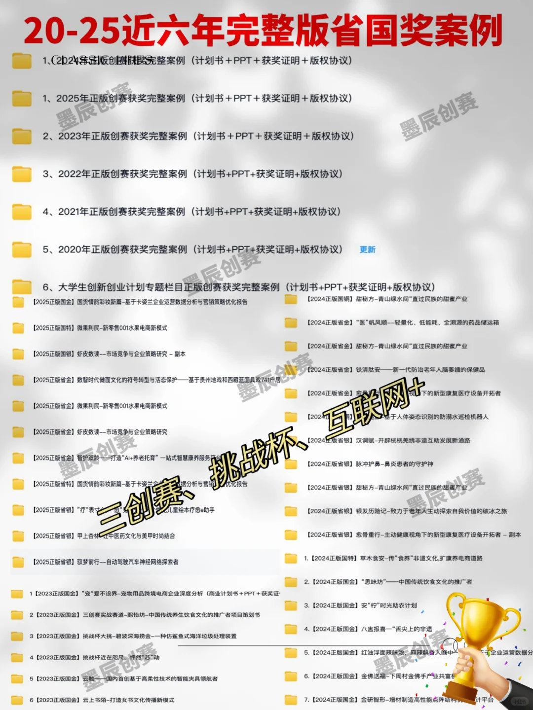 重点关注，挑战杯未来五年蕞潜力的五大赛道