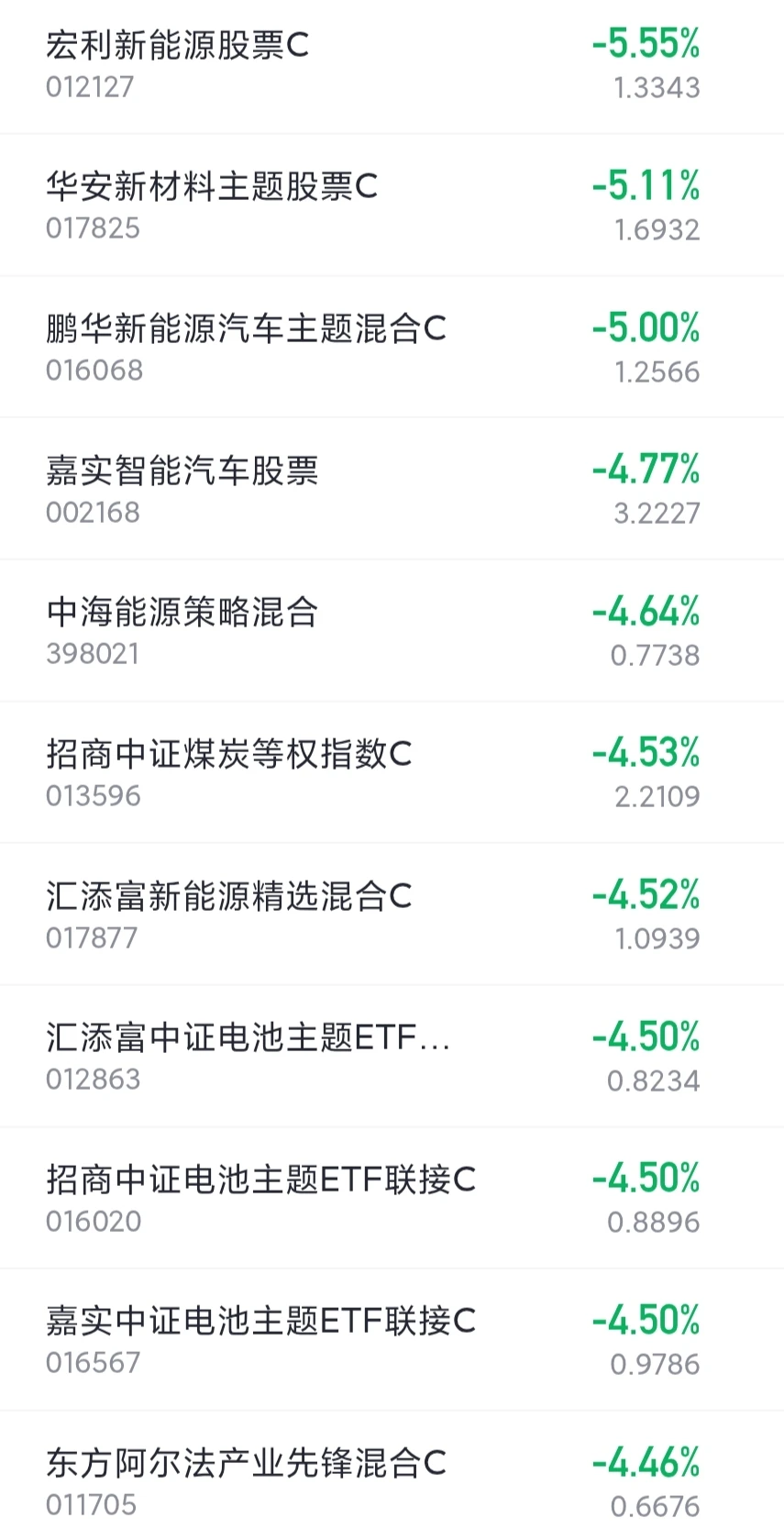 新能源，光伏，锂电，固态电池补跌……