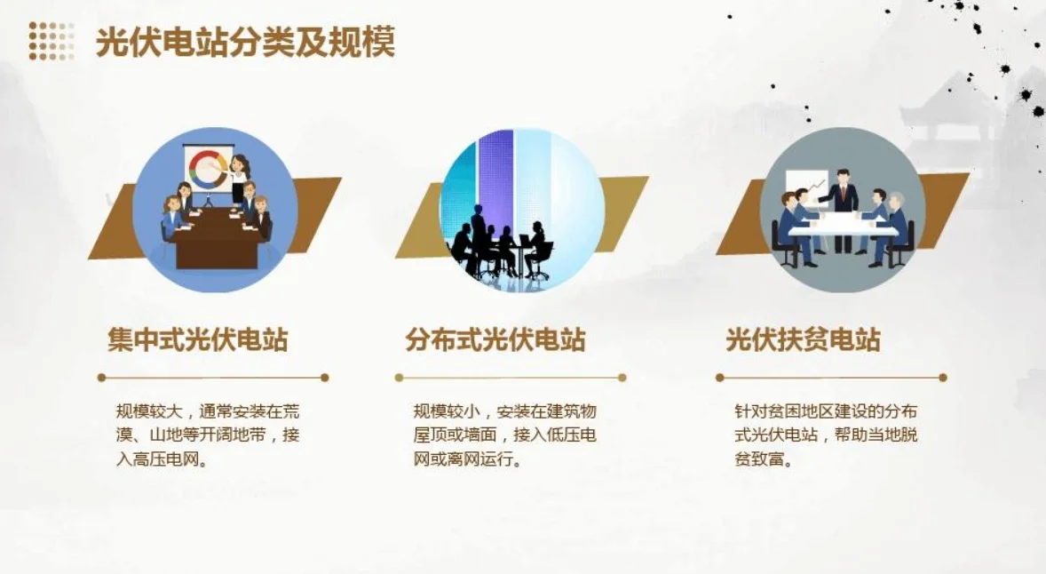 光伏发电运维安全培训PPT,你也能get