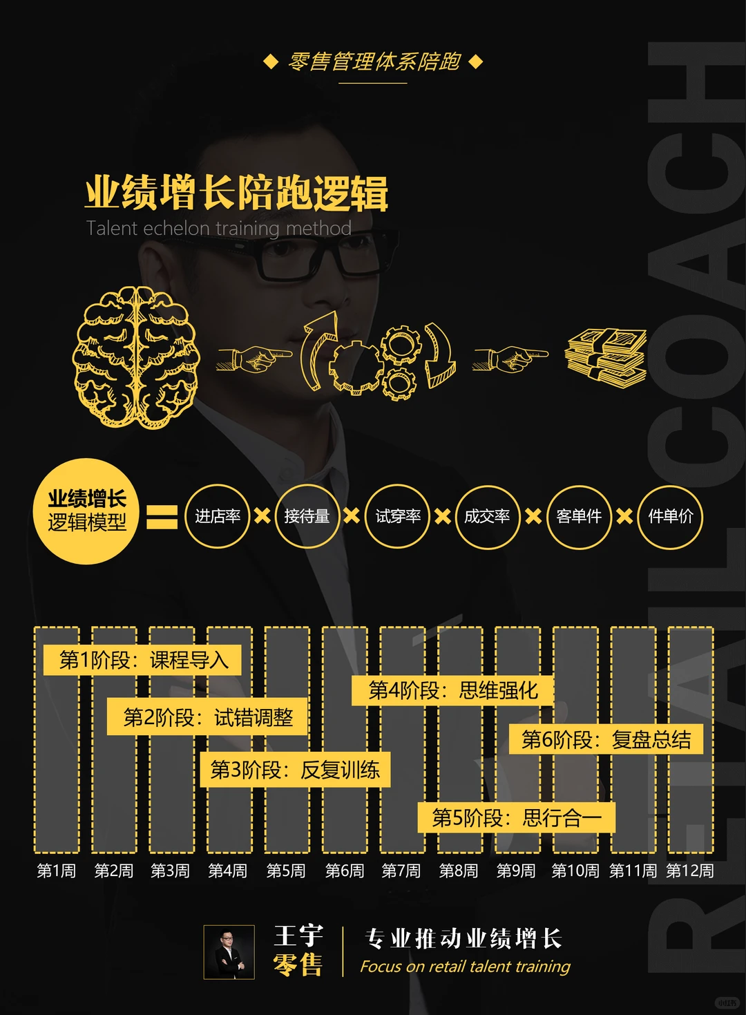 90天保姆式业绩增长陪跑，八大策略56项动作