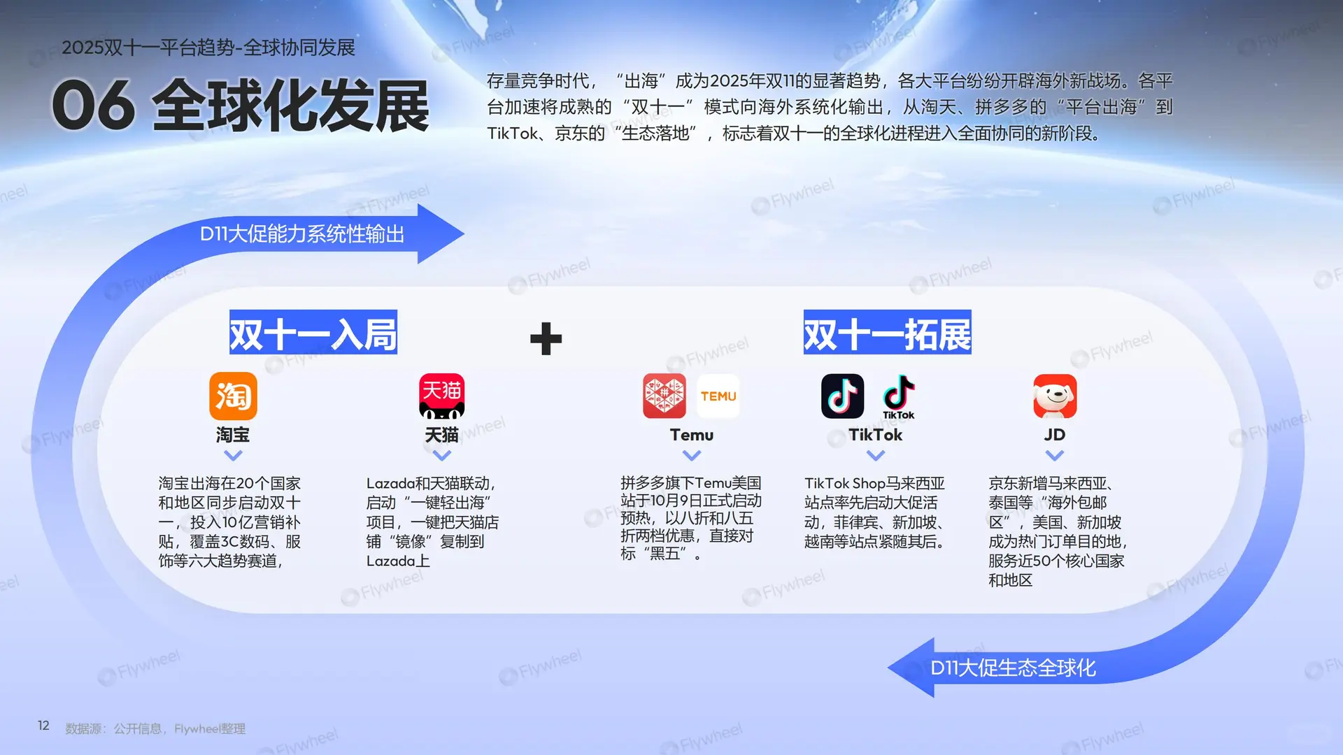 行业报告-《2025双十一大促总结报告》