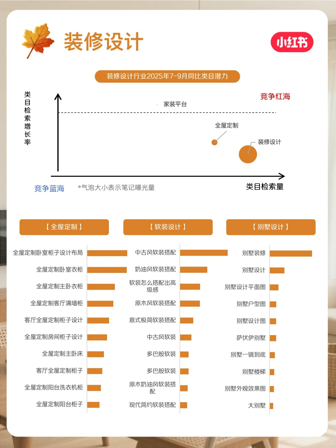 小红书家居建材11月行业月报来啦?