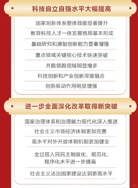 速览“十五五”时期经济发展主要目标