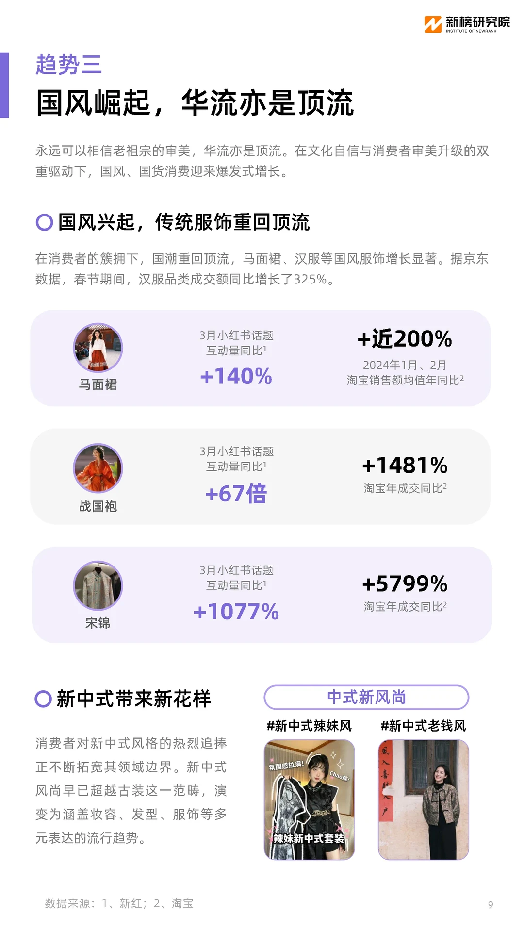 年轻人为什么而消费？2024十大消费趋势洞察