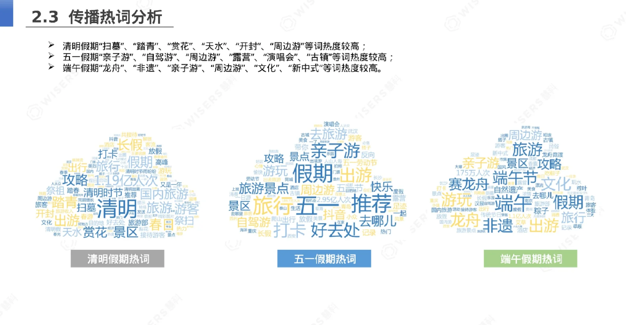 29页报告|2024文旅行业消费者洞察报告