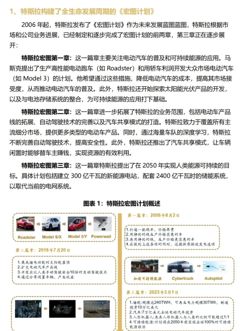 特斯拉华为理想等汽车品牌战略研究报告