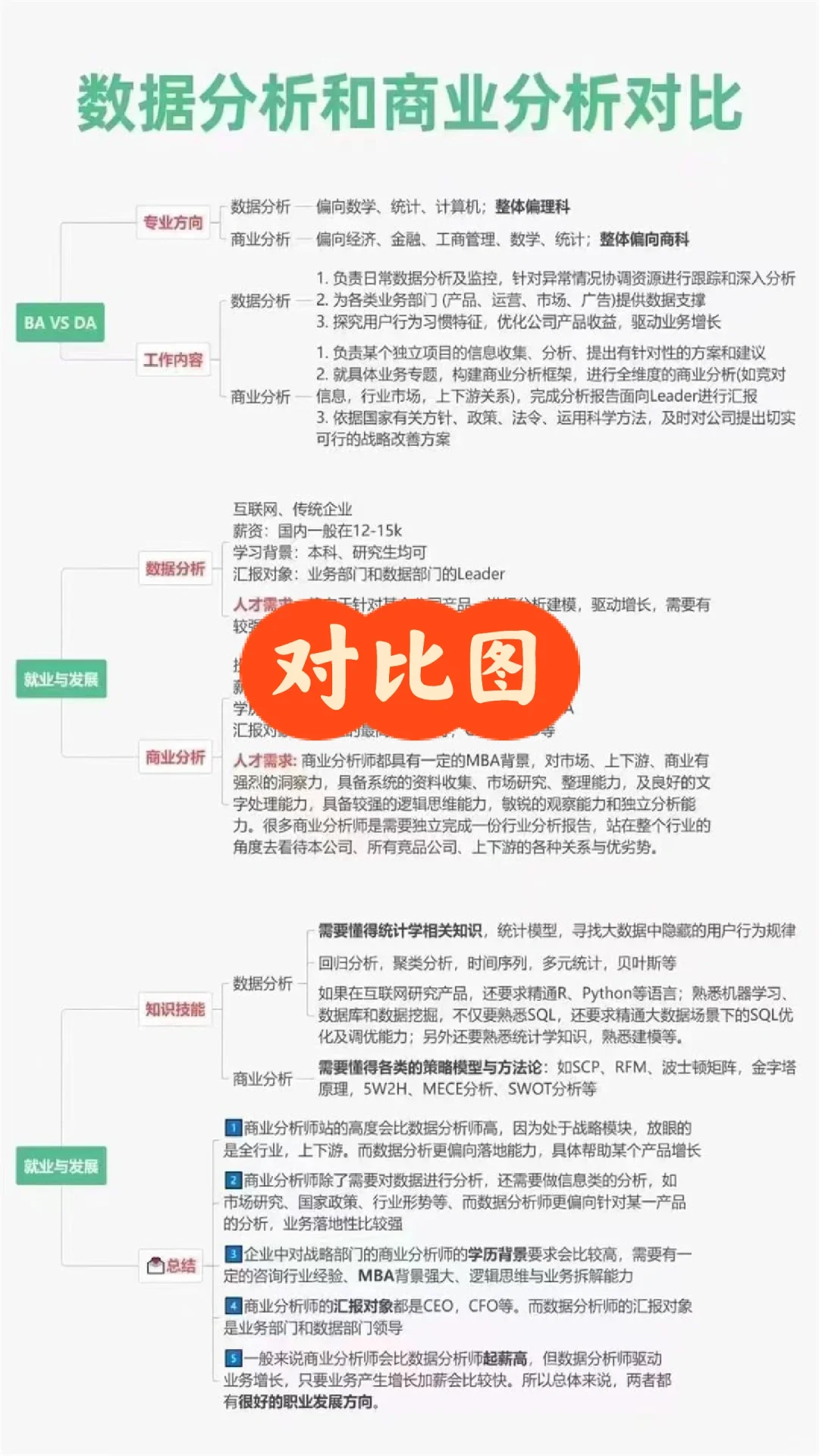 解析“数据分析”和“商业分析”专业如何选