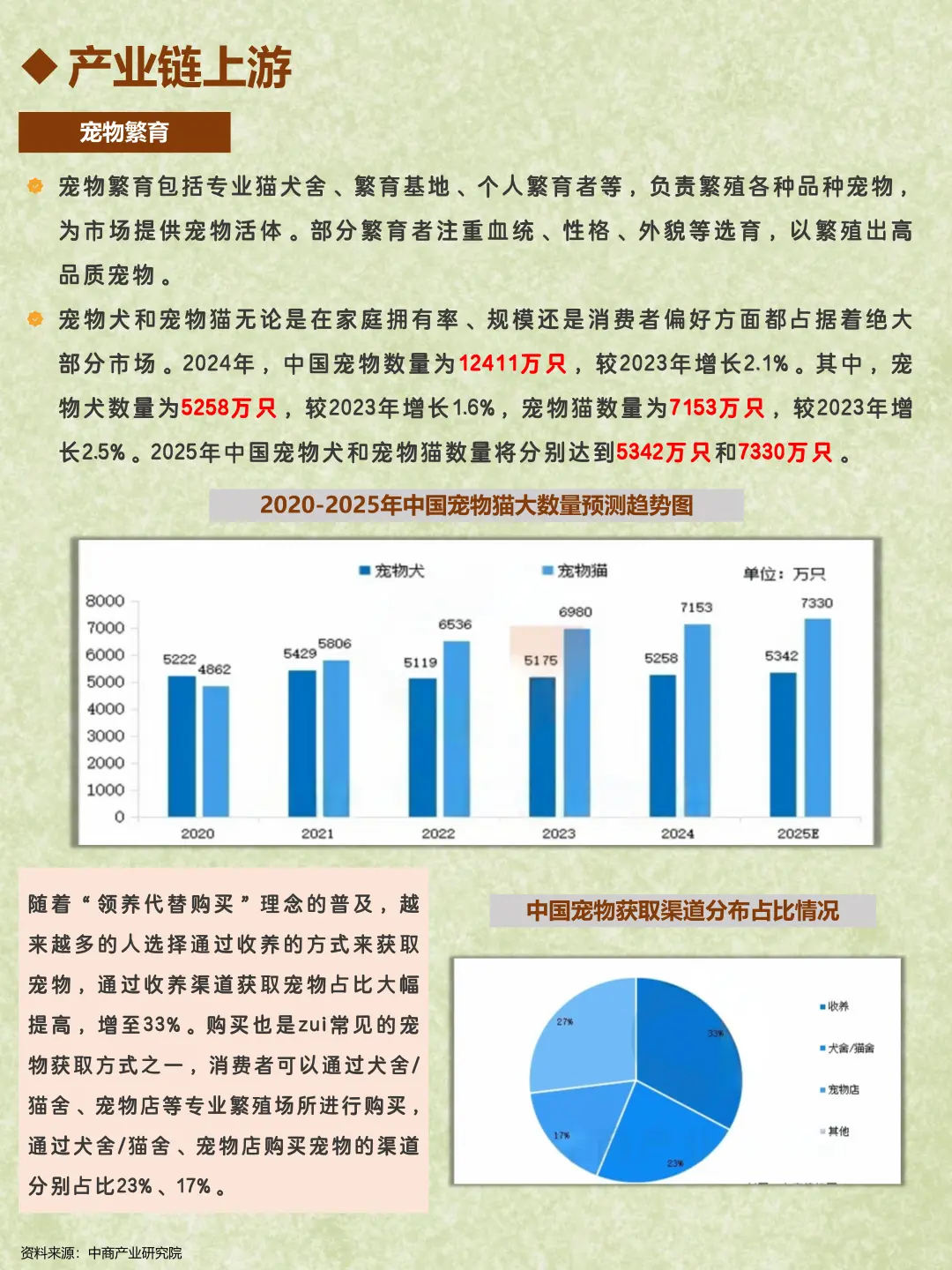 每天了解一个行业：宠物经济