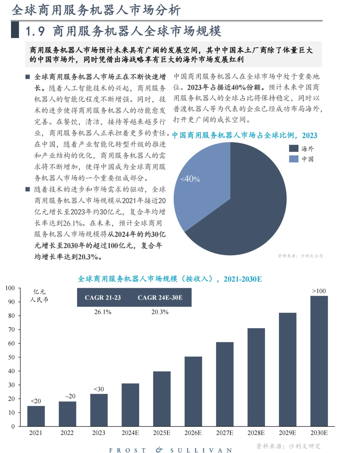 每日分享行业报告:全球商用服务机器人市场