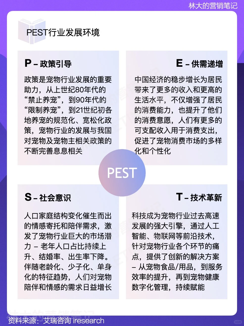 每天学习一个行业·宠物行业发展
