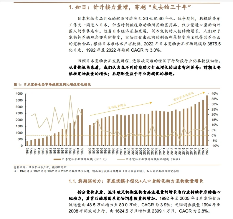 6篇报告 | 我读懂了宠物经济