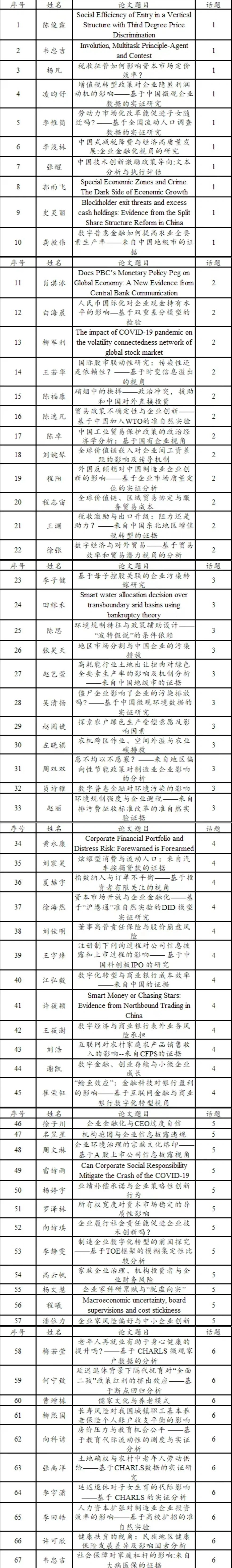 从历年国发论坛入围论文看经济学创新方向