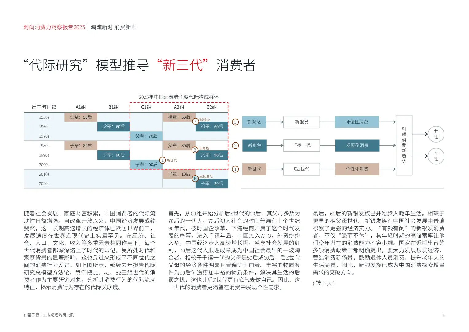 时尚消费新趋势:2025年“新三代”引领潮流
