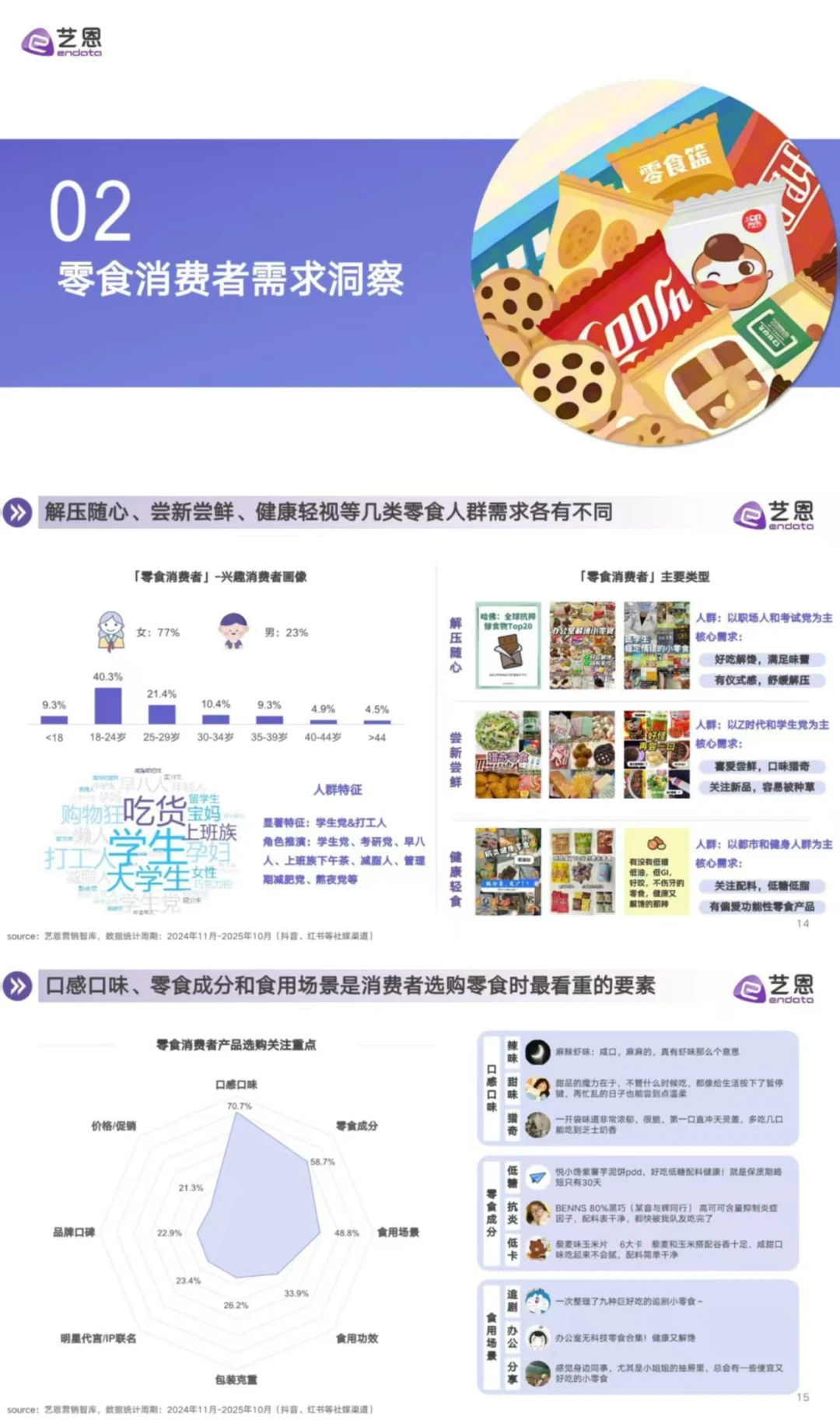 2025零食行业消费趋势洞察