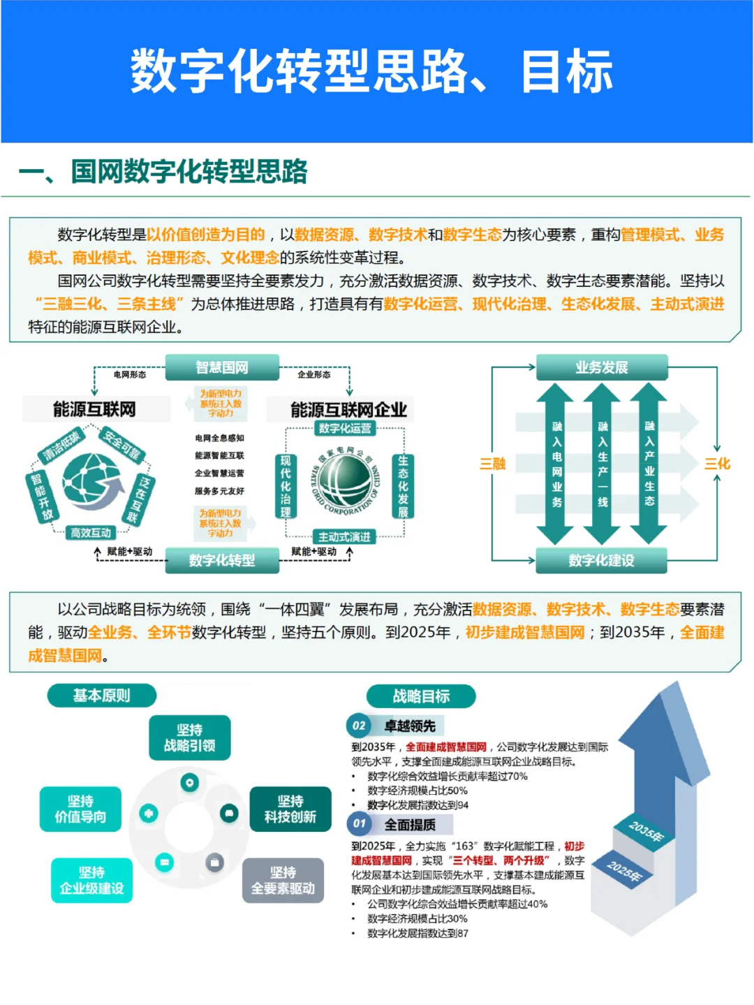 企业数字化转型规划与实践案例