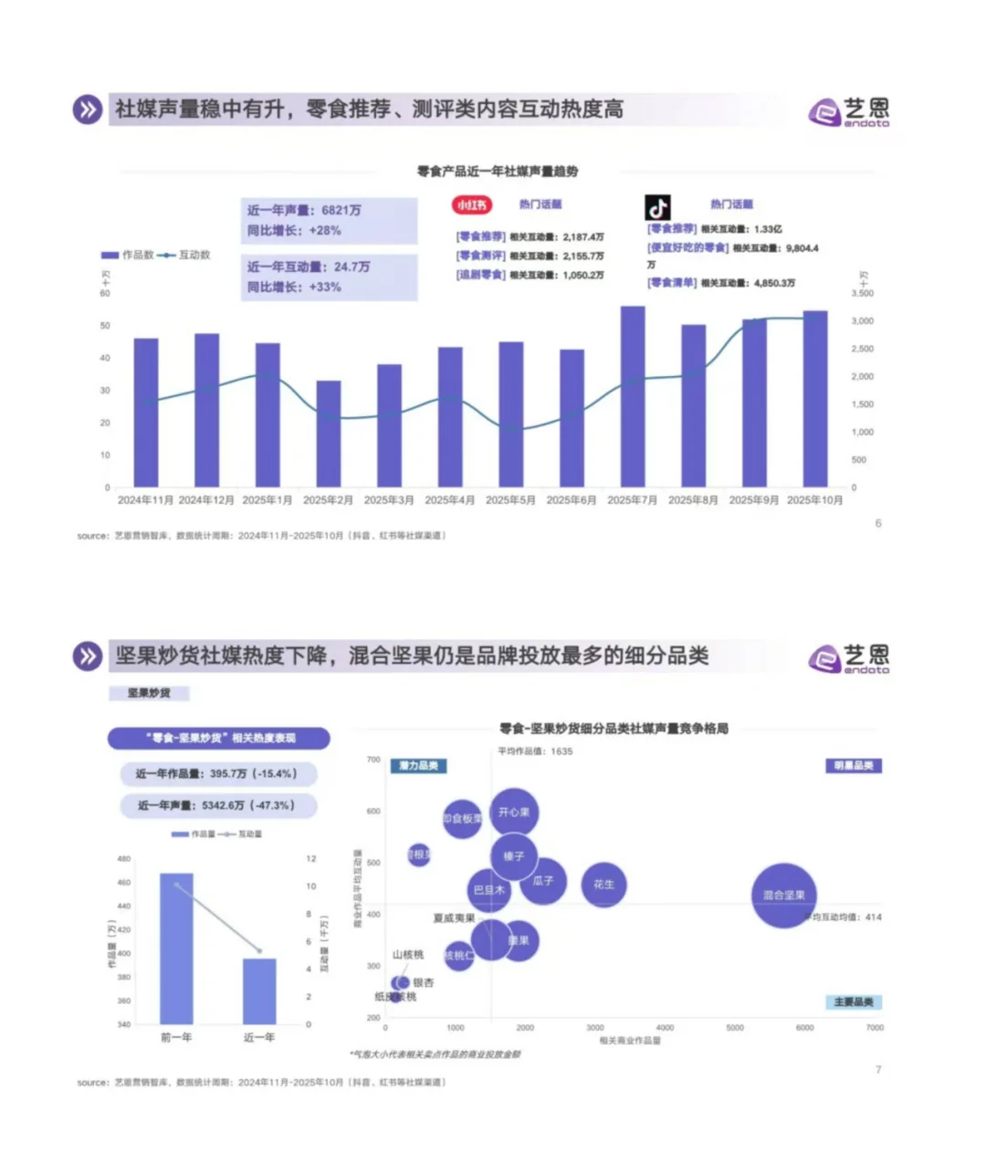 零食行业消费趋势洞察报告分享